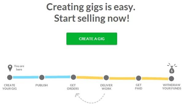 fiverr-creating-gigs