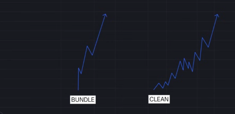 Axiom budle and clean chart