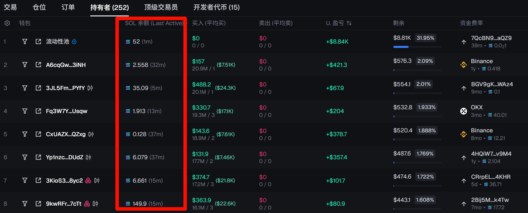 Axiom holders sol balance