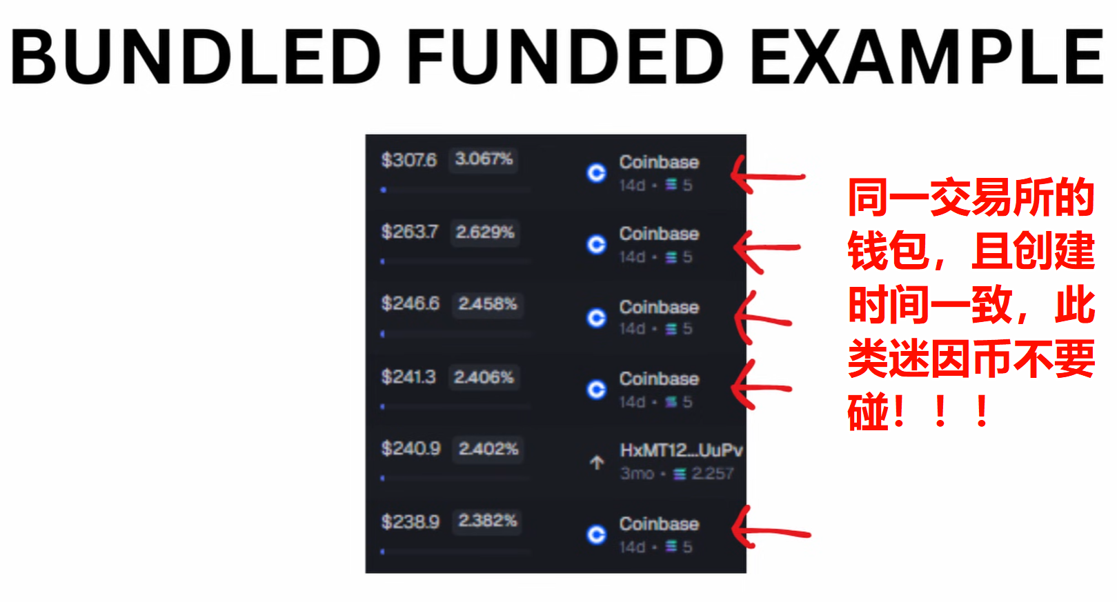 Axiom holders wallet bundle same address and time