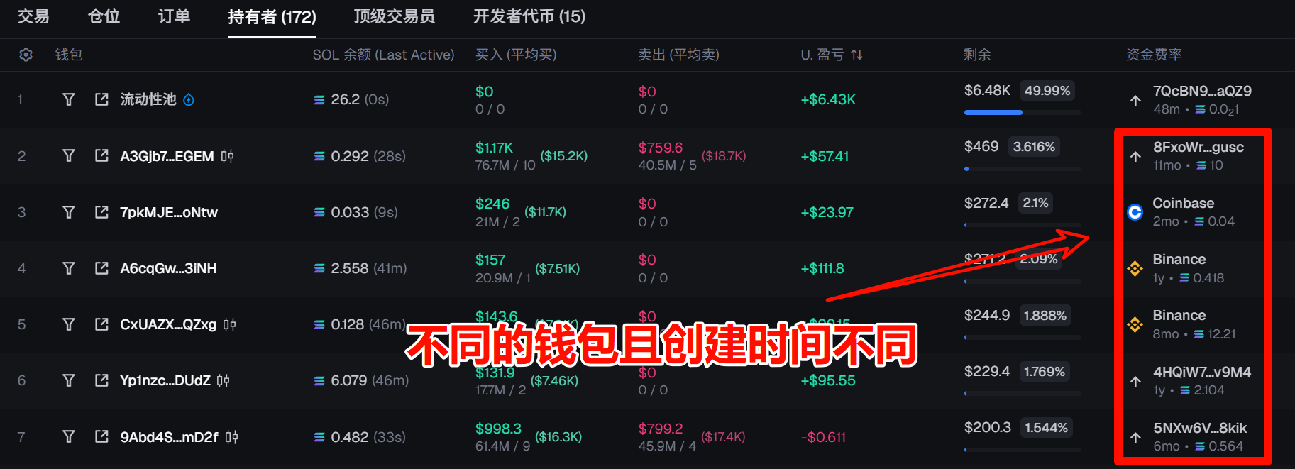 Axiom holders wallet creations